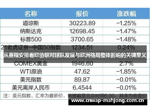 从赛程安排看欧协联对球队发展与欧洲格局整体影响的关键意义 从赛程安排看欧协联对球队发展与欧洲格局整体影响的关键意义